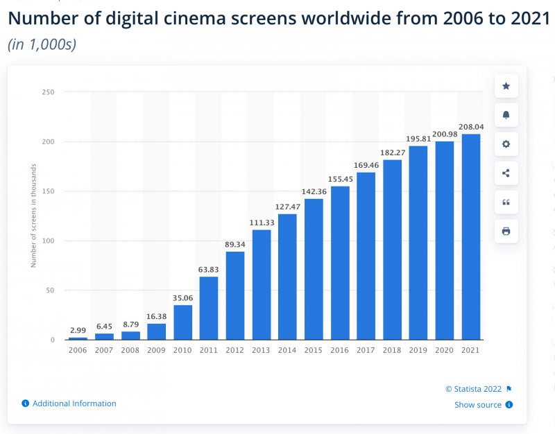 DigitalCinemas.jpg