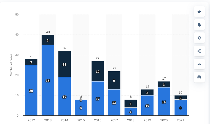 gun_deaths_in_japan_from_2012-2021.png