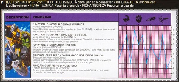 Image of United Dinoking Multipack Transformers Legacy Hasbro Pulse Con 2024 Exclusive (16)__s...jpg