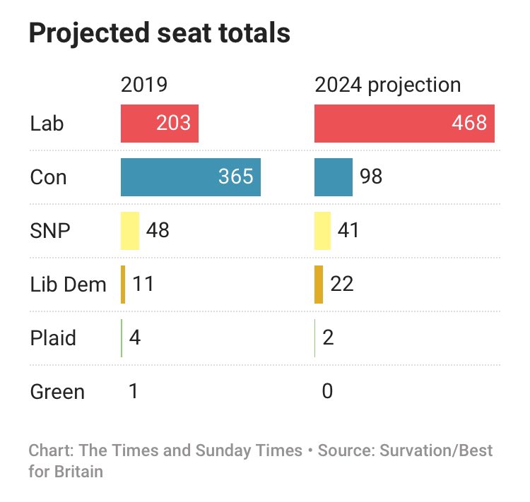 projectedseattotals.jpg